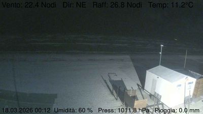 immagine della webcam nei dintorni di Ponte Sasso: webcam Marzocca