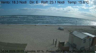 immagine della webcam nei dintorni di Maiolati Spontini: webcam Marzocca