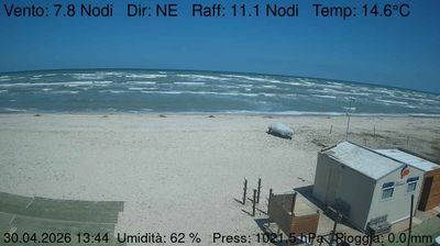 immagine della webcam nei dintorni di Senigallia: webcam Marzocca