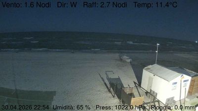 immagine della webcam nei dintorni di Fano: webcam Marzocca