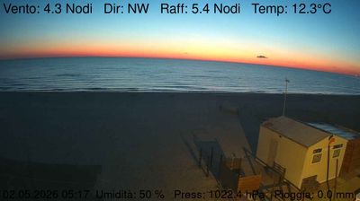 immagine della webcam nei dintorni di Ancona: webcam Marzocca