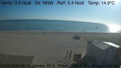 immagine della webcam nei dintorni di Ostra Vetere: webcam Marzocca