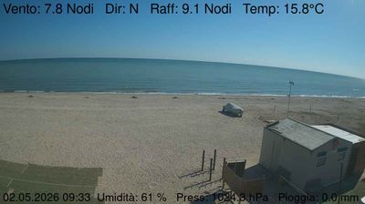immagine della webcam nei dintorni di Ponte Sasso: webcam Marzocca