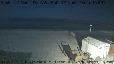 immagine della webcam nei dintorni di Numana: webcam Marzocca