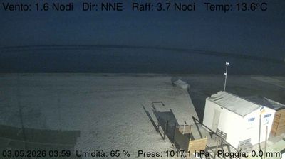 immagine della webcam nei dintorni di Mondolfo: webcam Marzocca