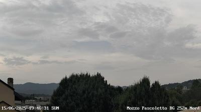 immagine della webcam nei dintorni di Monte Marenzo: webcam Ponte San Pietro