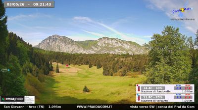 immagine della webcam nei dintorni di Fiavè: webcam Dro