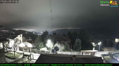 immagine della webcam nei dintorni di Scoppito: webcam Pizzoli