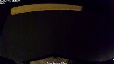 immagine della webcam nei dintorni di Lodi: webcam Soresina