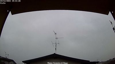 immagine della webcam nei dintorni di Alfianello: webcam Soresina