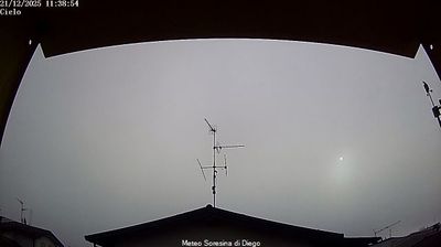 immagine della webcam nei dintorni di Codogno: webcam Soresina