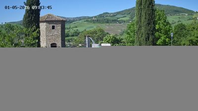 immagine della webcam nei dintorni di Sansepolcro: webcam Frontino