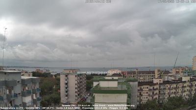 immagine della webcam nei dintorni di Francavilla Fontana: webcam Taranto