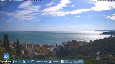 Preview delle webcam di Varazze
