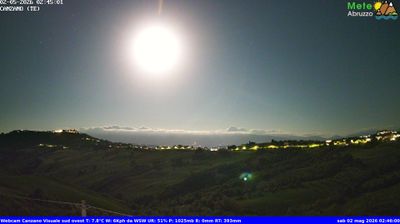 immagine della webcam nei dintorni di Campli: webcam Canzano