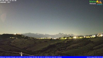 immagine della webcam nei dintorni di Giulianova: webcam Canzano