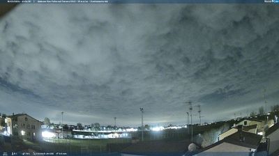 immagine della webcam nei dintorni di Sant'Agata Bolognese: webcam San Felice sul Panaro