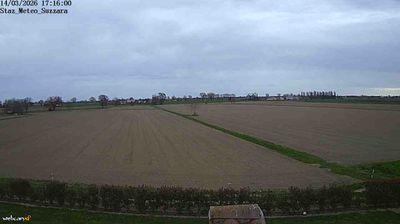 Preview delle webcam di Suzzara