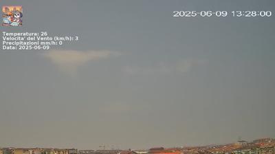 immagine della webcam nei dintorni di Buttigliera Alta: webcam Nichelino