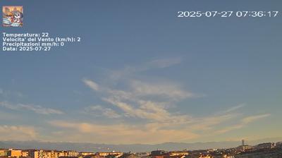 Preview delle webcam di Nichelino