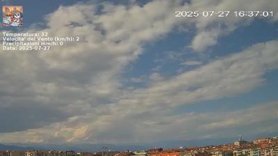 immagine della webcam nei dintorni di Torino: webcam Nichelino
