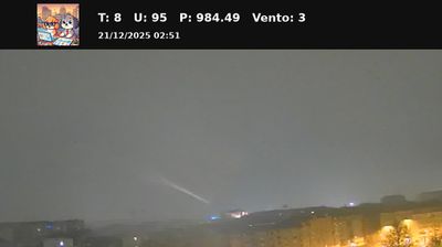 immagine della webcam nei dintorni di Buttigliera d'Asti: webcam Nichelino
