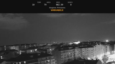 immagine della webcam nei dintorni di Castelnuovo Don Bosco: webcam Nichelino