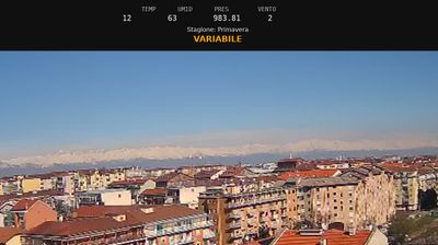 immagine della webcam nei dintorni di Piossasco: webcam Nichelino