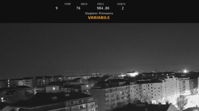 Preview delle webcam di Nichelino