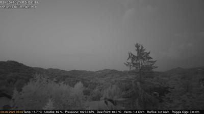 immagine della webcam nei dintorni di Asti: webcam Rivalba