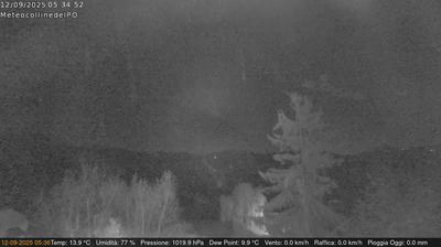 immagine della webcam nei dintorni di Buttigliera d'Asti: webcam Rivalba