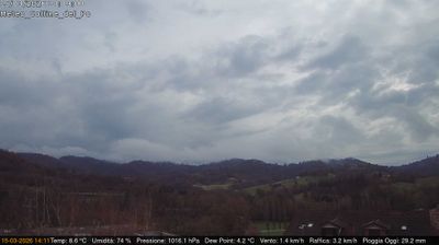 immagine della webcam nei dintorni di Torino: webcam Rivalba