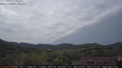 immagine della webcam nei dintorni di Asti: webcam Rivalba