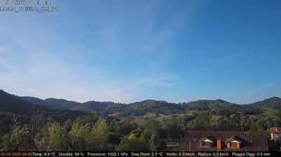 immagine della webcam nei dintorni di Grugliasco: webcam Rivalba