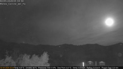 immagine della webcam nei dintorni di Nichelino: webcam Rivalba