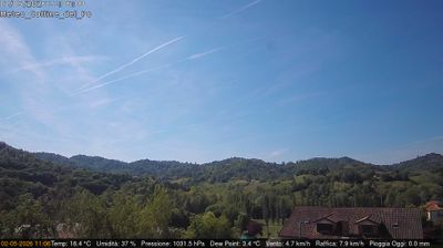 immagine della webcam nei dintorni di Buttigliera d'Asti: webcam Rivalba