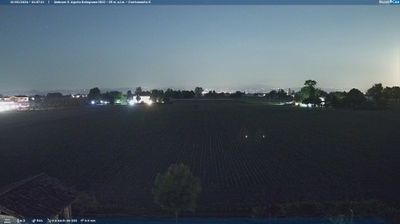 immagine della webcam nei dintorni di Campogalliano: webcam Sant'Agata Bolognese