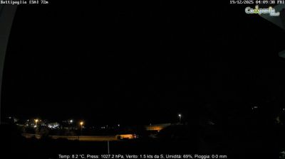 immagine della webcam nei dintorni di Salerno: webcam Battipaglia