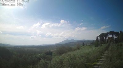 immagine della webcam nei dintorni di Castel Viscardo: webcam Sarteano