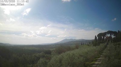 immagine della webcam nei dintorni di Castiglione del Lago: webcam Sarteano