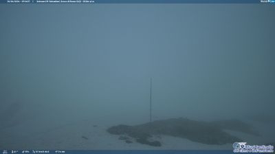 immagine della webcam nei dintorni di Torano: webcam Rocca di Mezzo